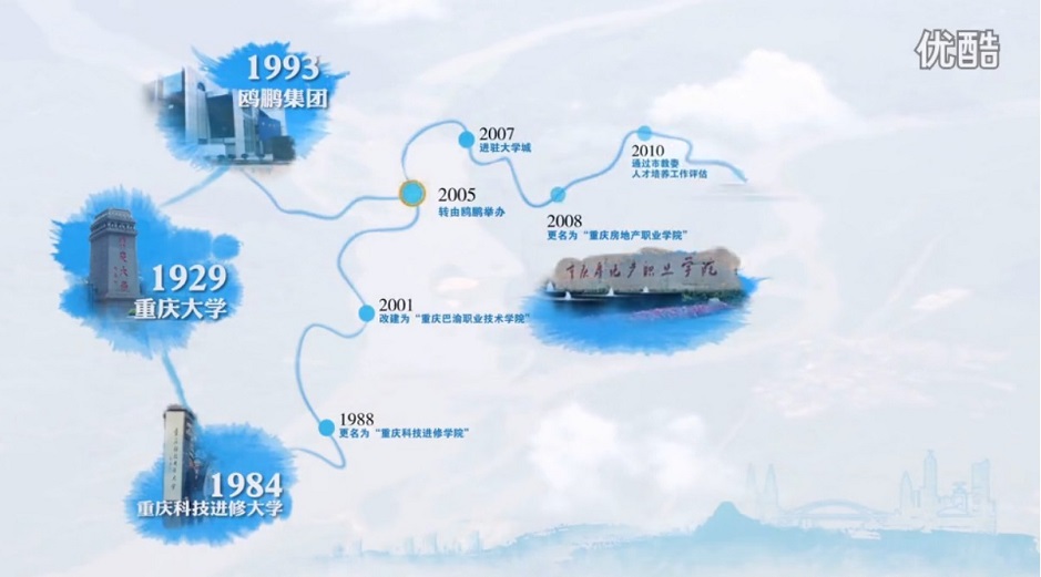 房地產職業學院宣傳片